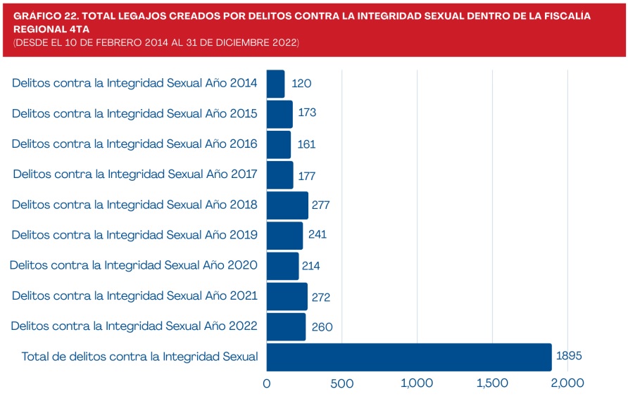 delitos sexuales